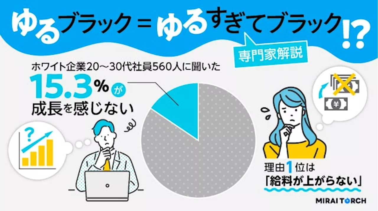 ゆるすぎてブラック！？今話題の「ゆるブラック」とは。ホワイト企業の20代から30代の社員560人に調査！成長実感や仕事観についてグラフ化