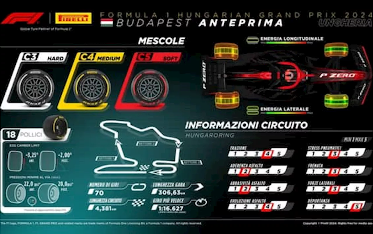 Formula 1, le gomme Pirelli per il GP Ungheria all'Hungaroring