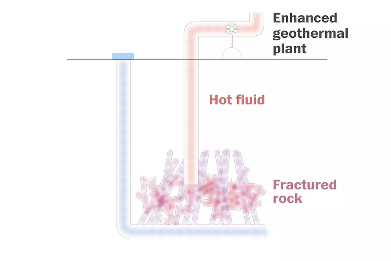 How geothermal plants can harness fracking to create green energy