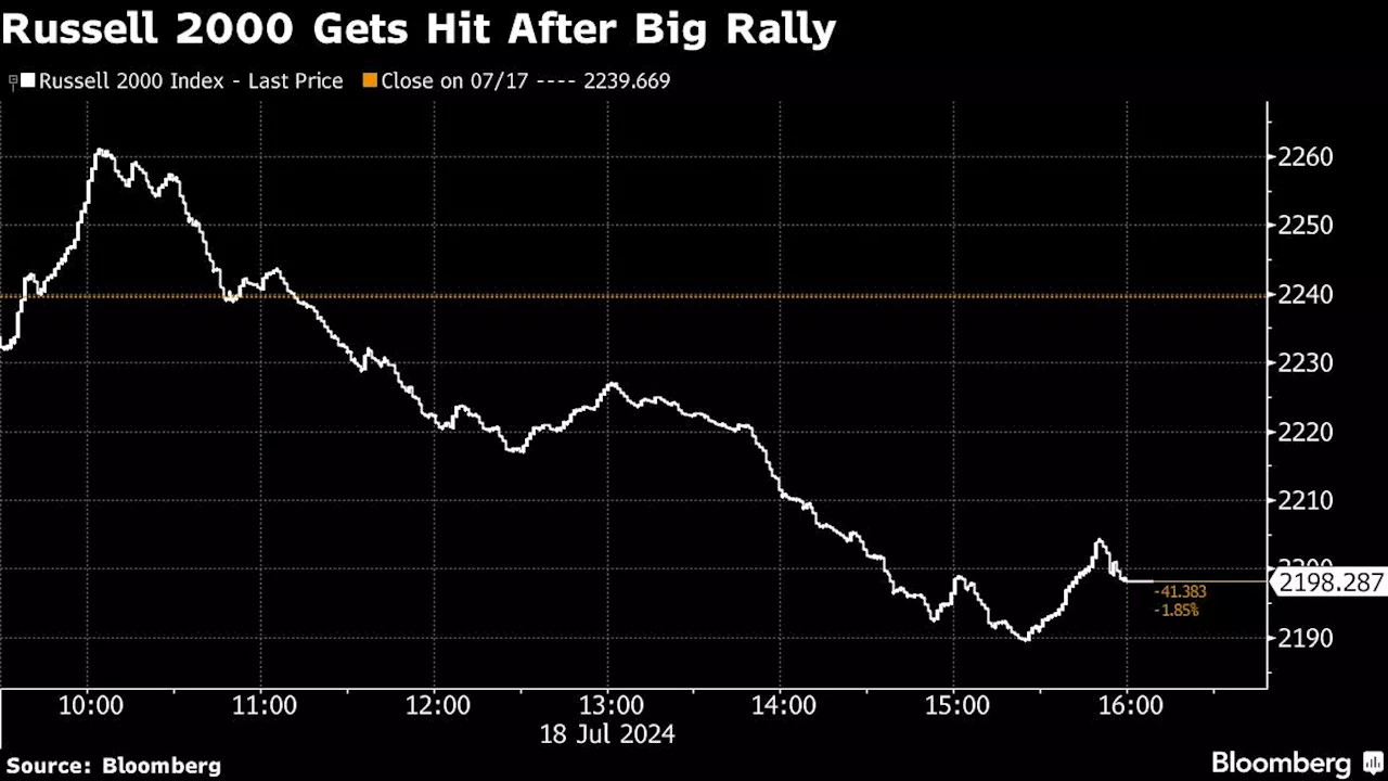 Asian Stocks to Track US Decline for Second Day: Markets Wrap