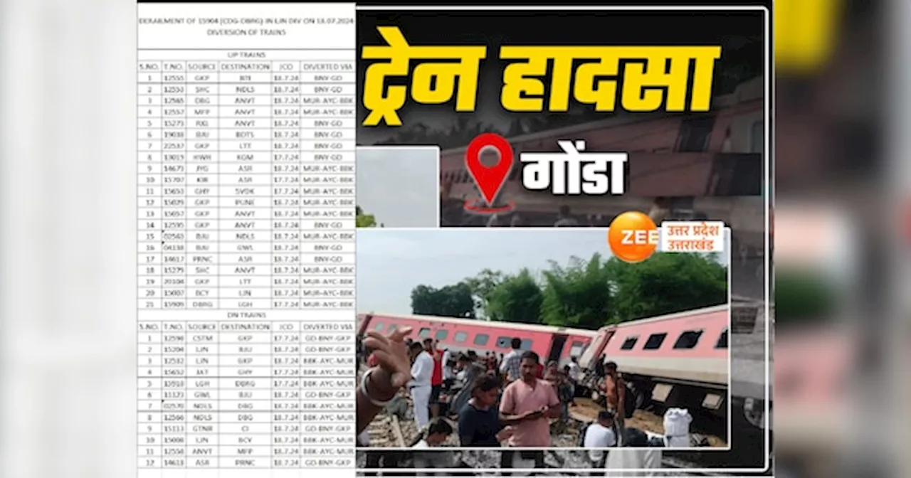 Gonda Train Accident: गोंडा ट्रेन हादसे के बाद 33 ट्रेनें डायवर्ट, कई रेलगाड़ियां रद्द, कई ट्रेनें रास्ते में घंटों से खड़ी