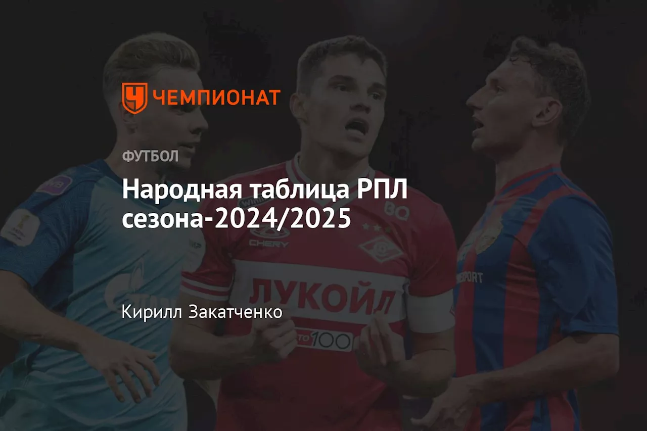 Народная таблица РПЛ сезона-2024/2025