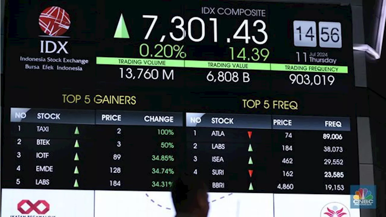 Net Buy Rp1,22 T, Asing Kompak Borong 10 Saham Ini Kala IHSG Ngegas