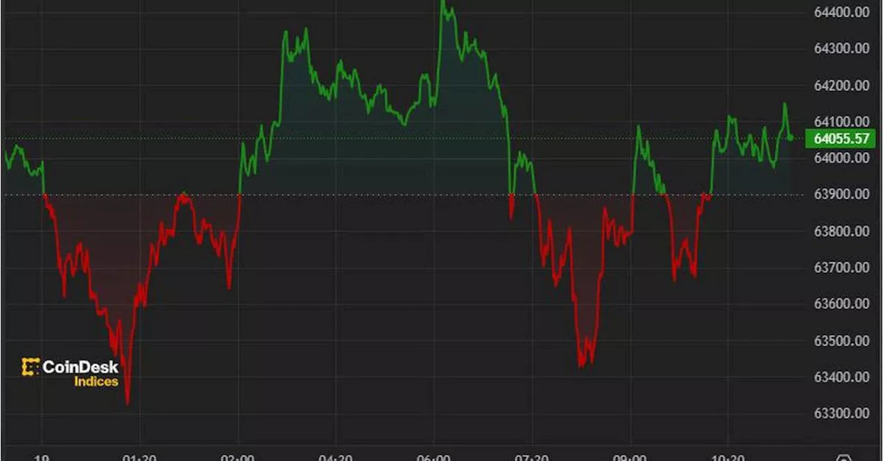 First Mover Americas: Bitcoin Trades at $64K as Biden Withdrawal Likelihood Increases