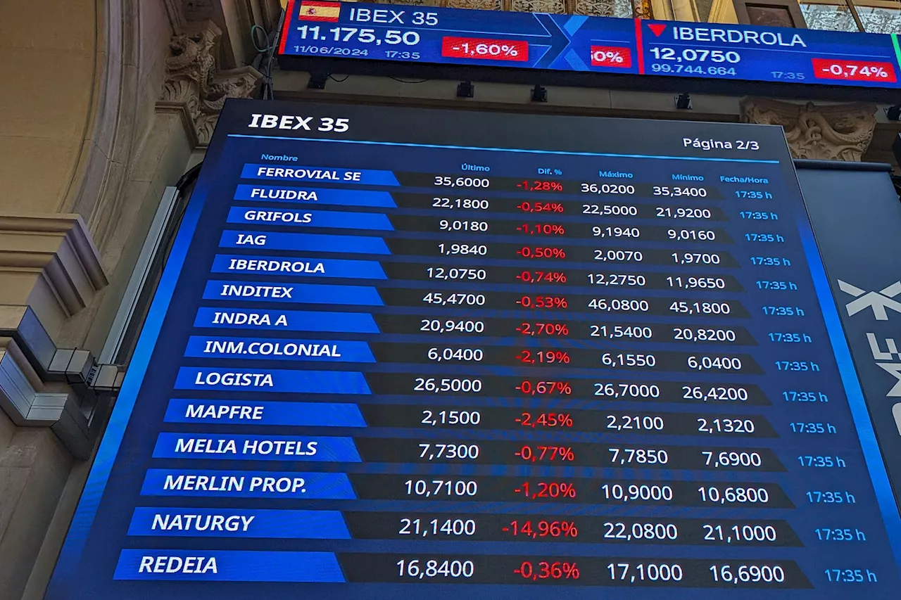 Ibex 35 hoy, La Bolsa en Directo | El Ibex 35 quiere conservar los 11.100 puntos tras el BCE