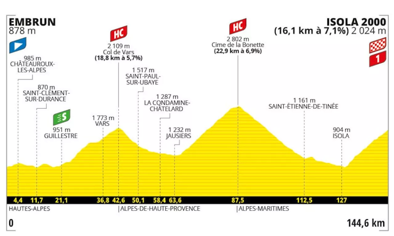 Tour de France : profil, horaire, pronostic et lieu à voir de la 19e étape