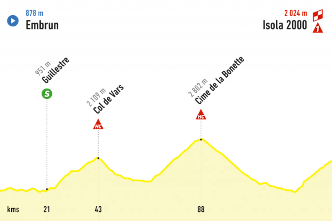 En direct : Tour de France, 19ème étape, 144.6km, Embrun - Isola 2000, 19 juillet 2024