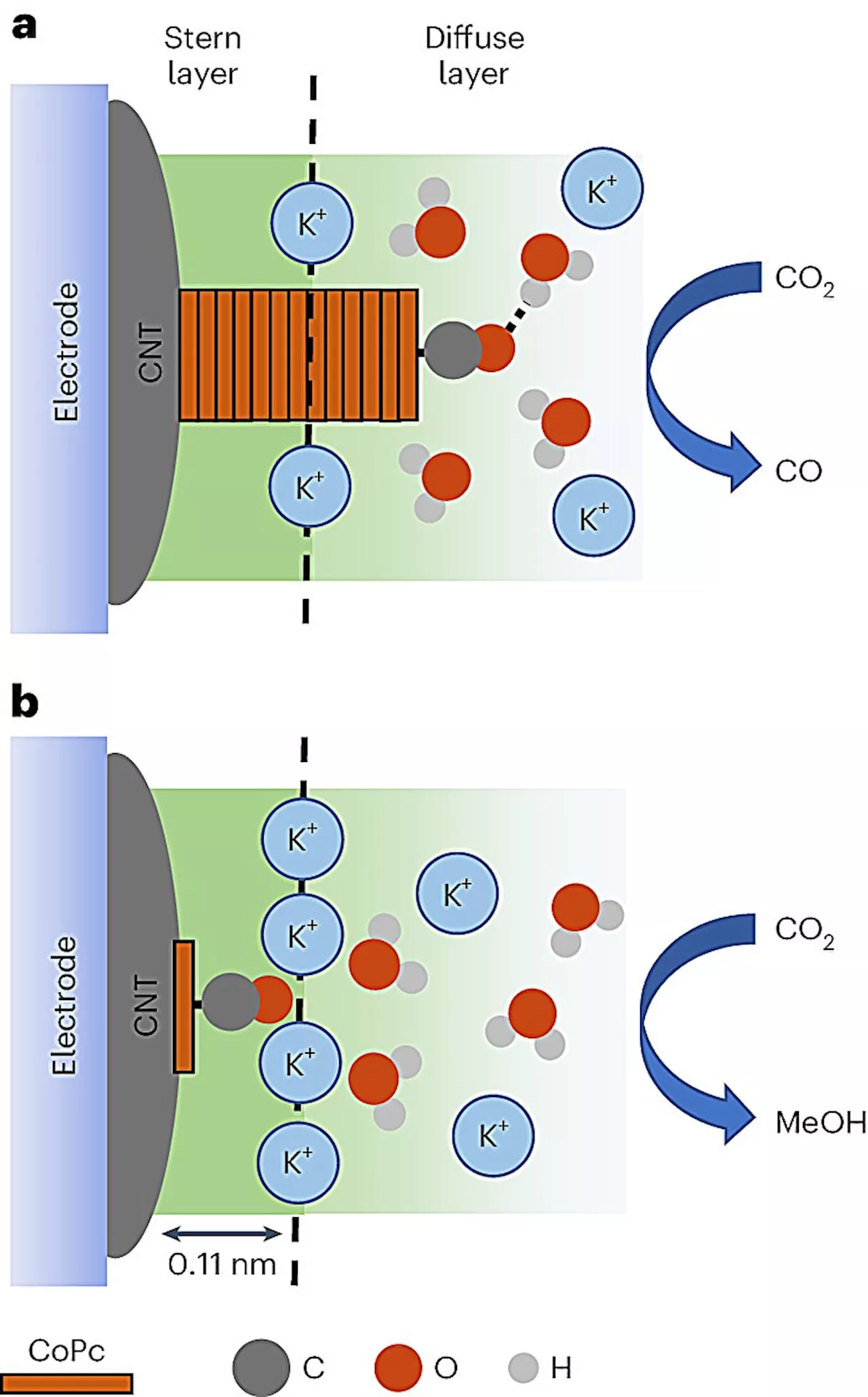 Chemists design novel method for generating sustainable fuel