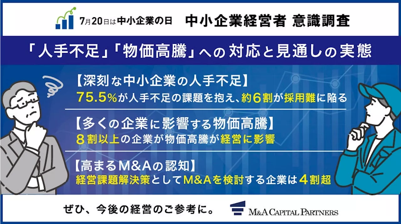 【7月20日は「中小企業の日」】中小企業経営者意識調査 約８割の中小企業が「人手不足」「物価高」に課題