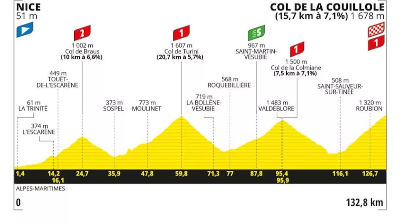 Perfil, recorrido, hora y dónde ver la Etapa 20 del Tour de Francia: Niza