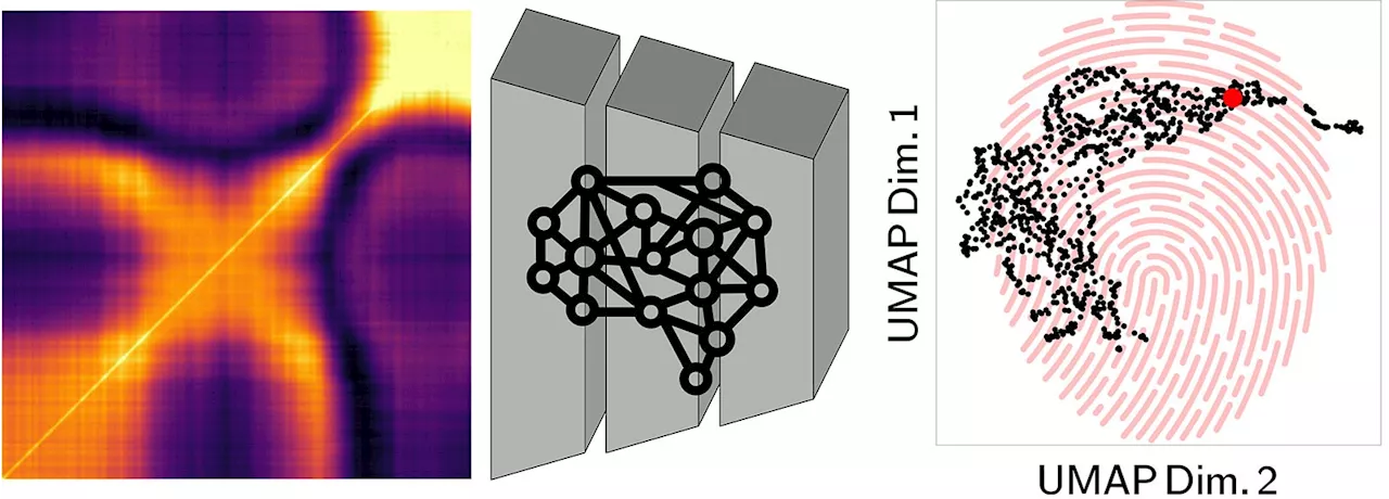 Revolutionary AI Method Creates Precise Material “Fingerprints”