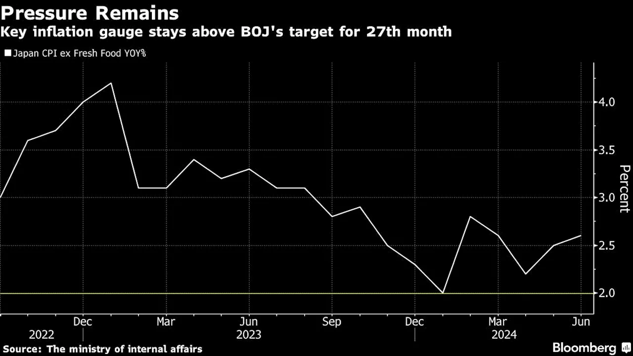 Japan’s Inflation Speeds Up, Keeping BOJ Rate Hike in Play