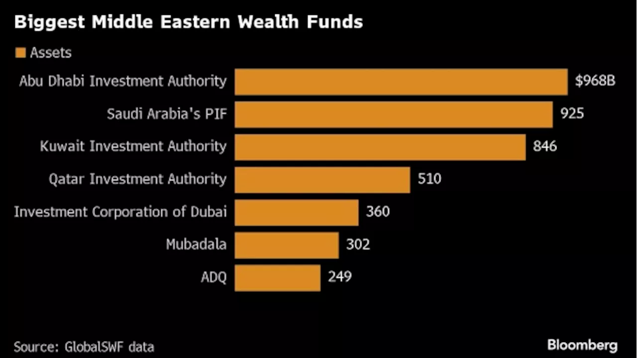 Saudi Arabia’s Nearly $1 Trillion Wealth Fund Swings to Profit