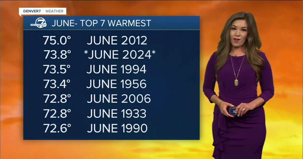 June 2024 was the second-hottest June in Denver's history