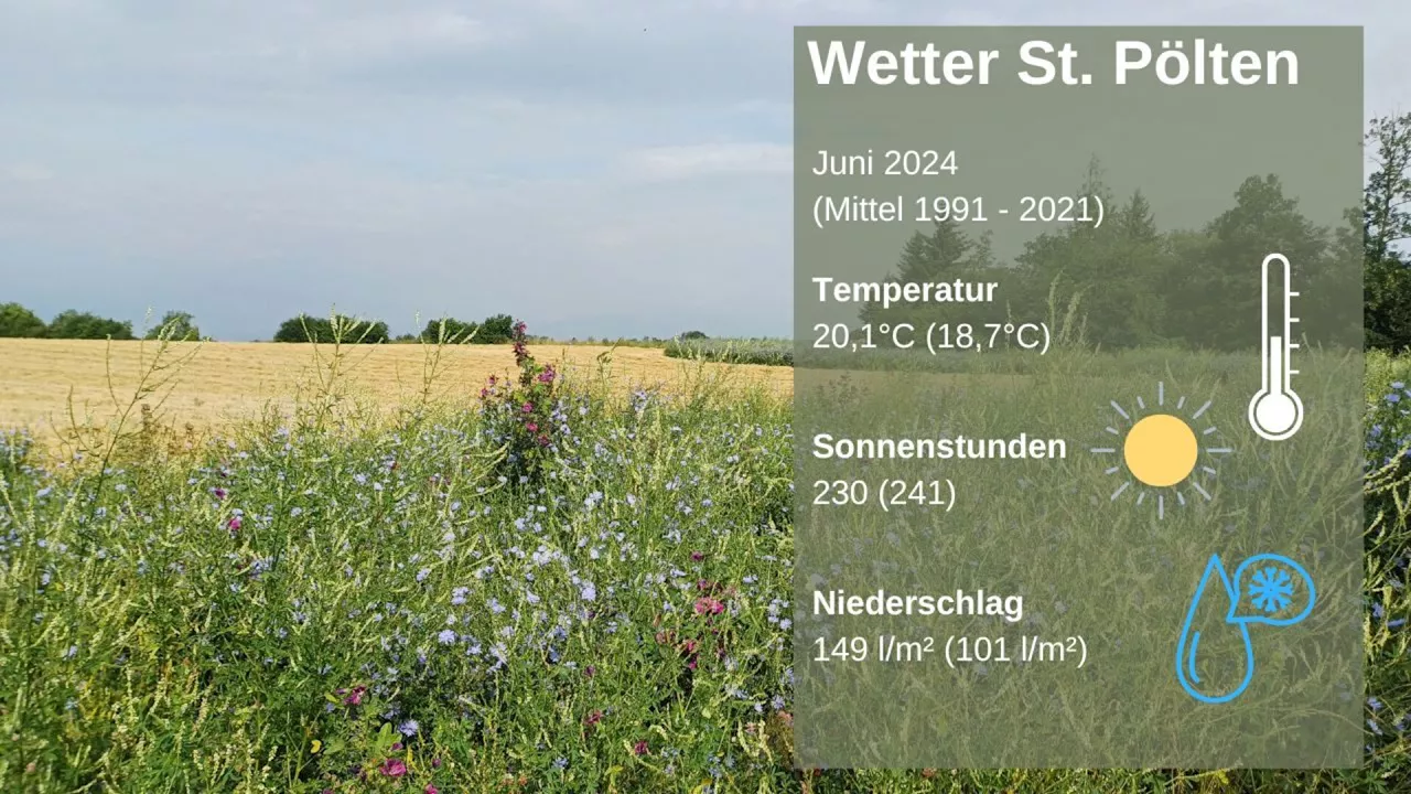 Juni in St. Pölten: Warm aber weniger sonnig