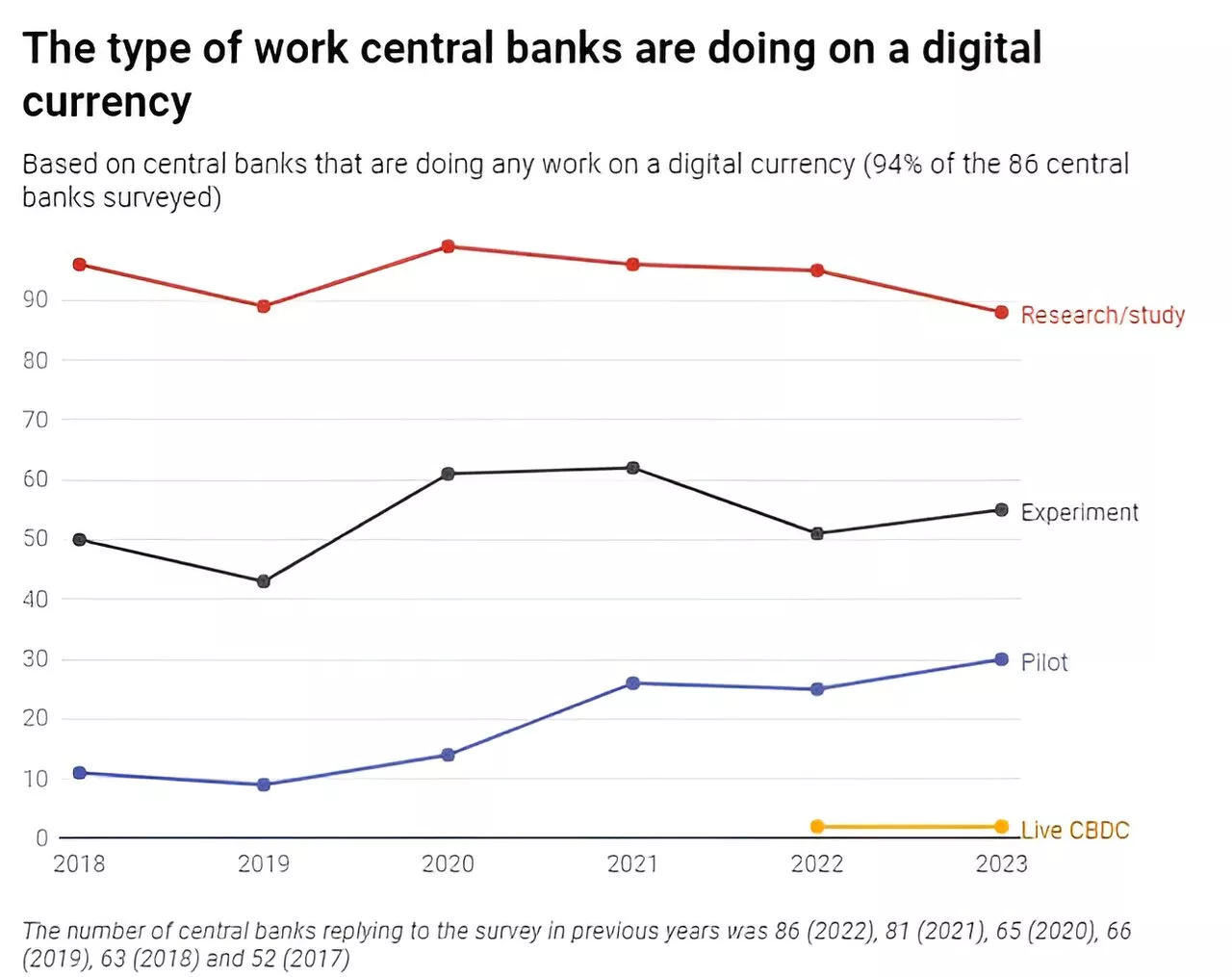 Will digital currencies become the norm as the world moves towards a cashless society?