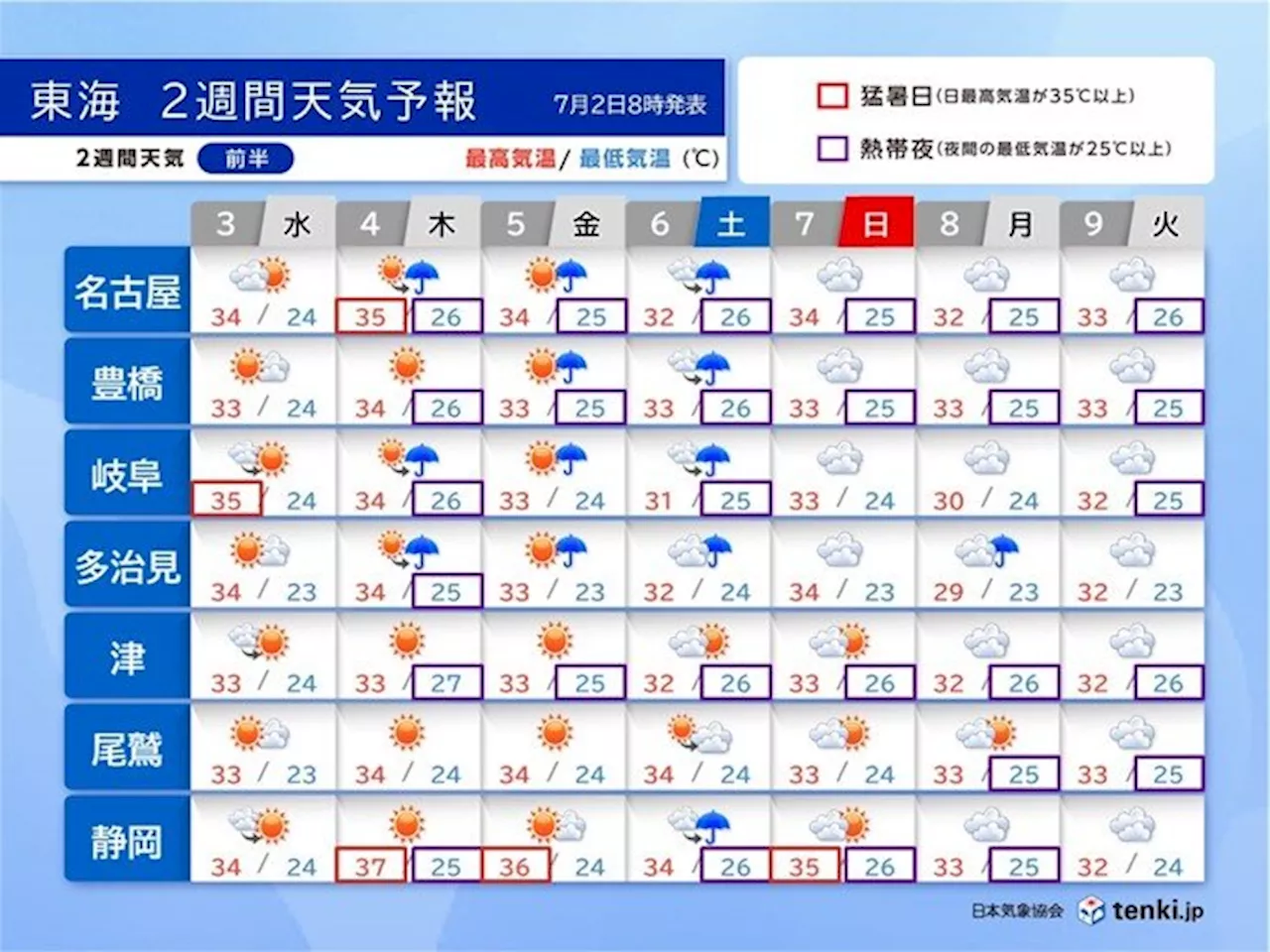 東海 2週間天気 梅雨の晴れ間は猛烈な暑さ 4日は静岡で37℃予想 梅雨明けは?(気象予報士 竹下 のぞみ 2024年07月02日)