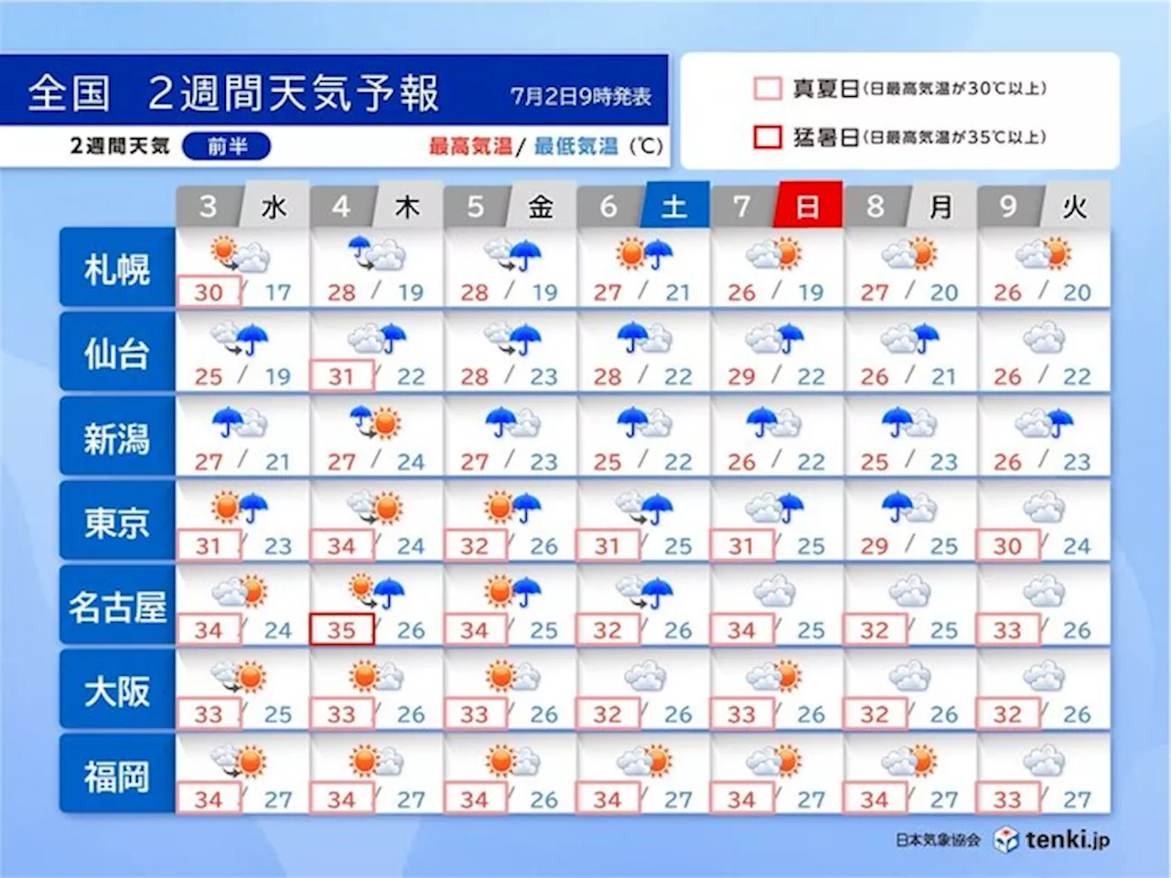 梅雨空続く 大雨に警戒 猛烈な暑さになる所も 熱中症も警戒 2週間天気(気象予報士 小野 聡子 2024年07月02日)