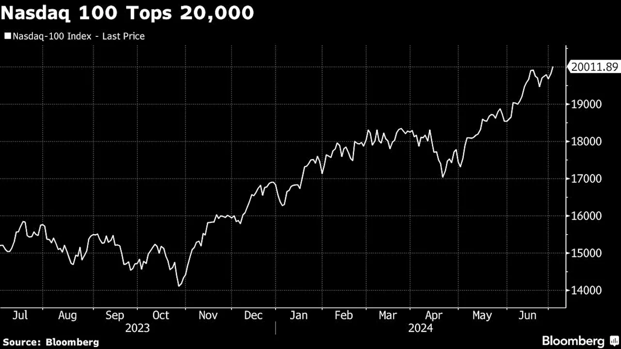 Asian Stocks to Rise as S&P 500 Closes Above 5,500: Markets Wrap