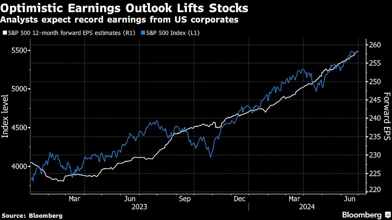 BlackRock, BNP See Plenty of AI Fuel Left to Drive Equity Rally