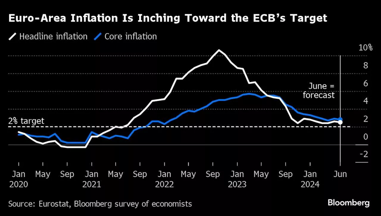 Lagarde Says ECB Needs Time to Weigh Inflation Uncertainties