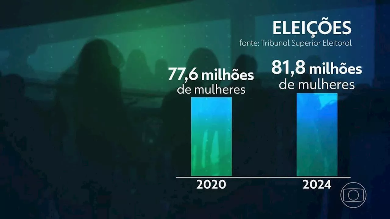 Eleições: 156 milhões de brasileiros estão aptos a votar nas eleições municipais de 2024