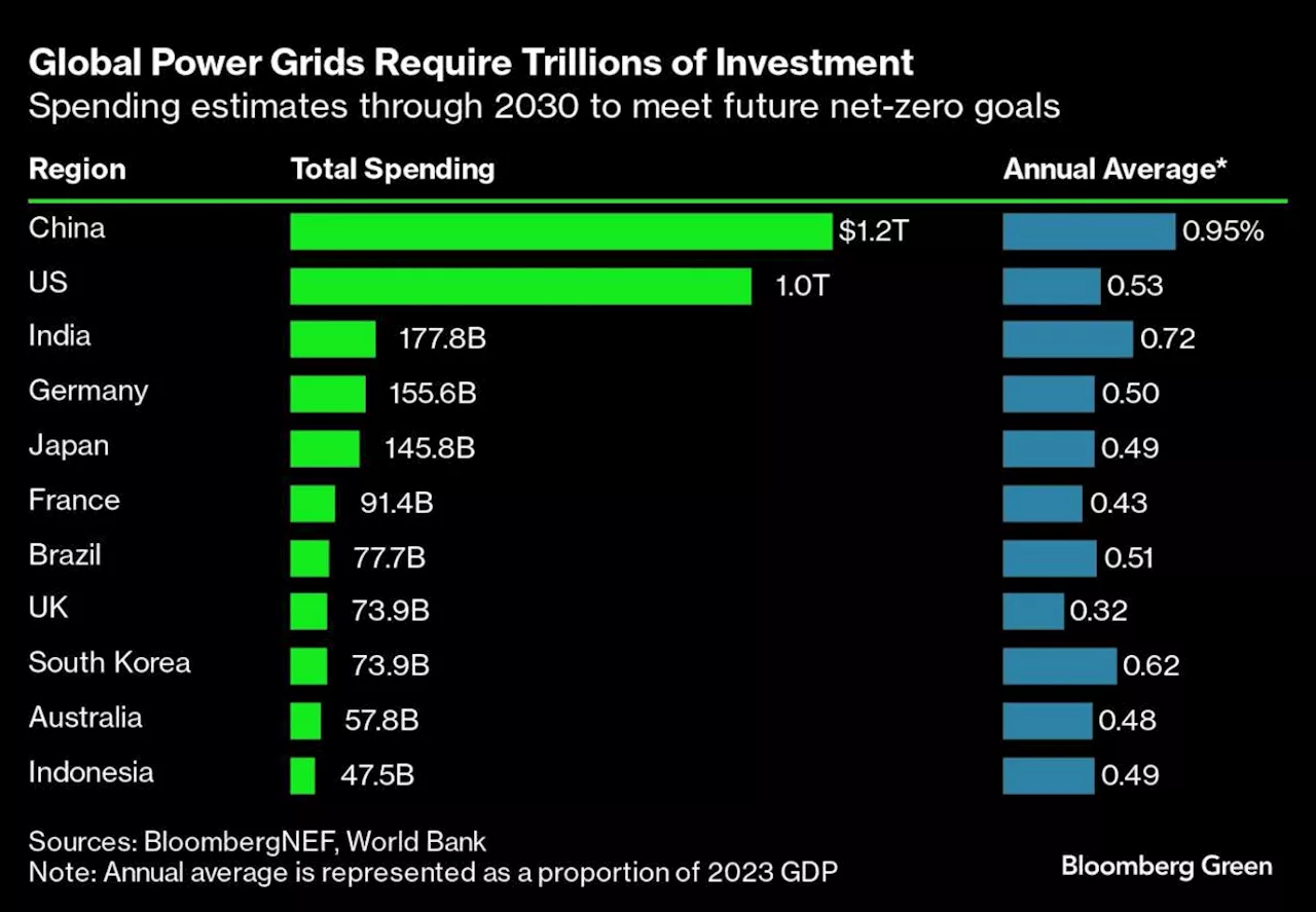 Charting the Global Economy: UK Services Inflation Tops Forecast