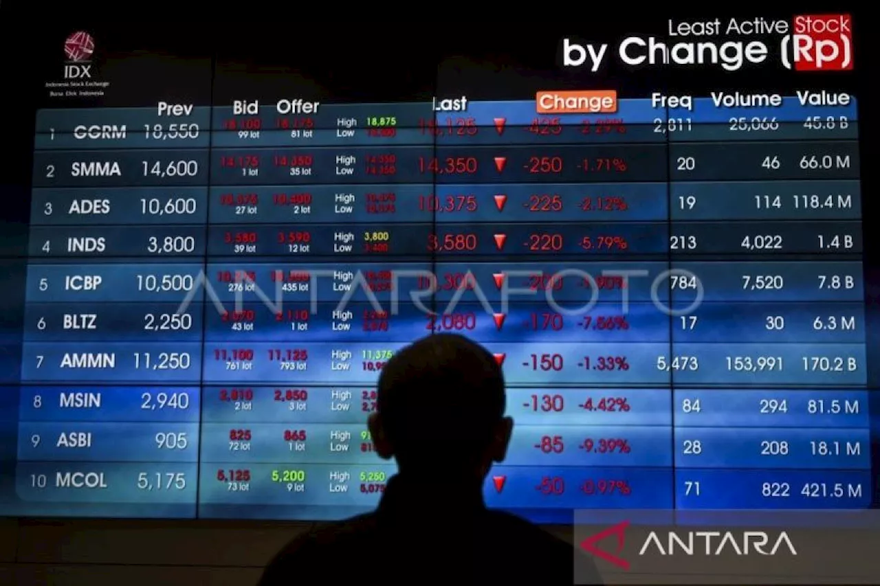 Tingkatkan minat investasi, BCA rilis reksa dana indeks saham BIPI