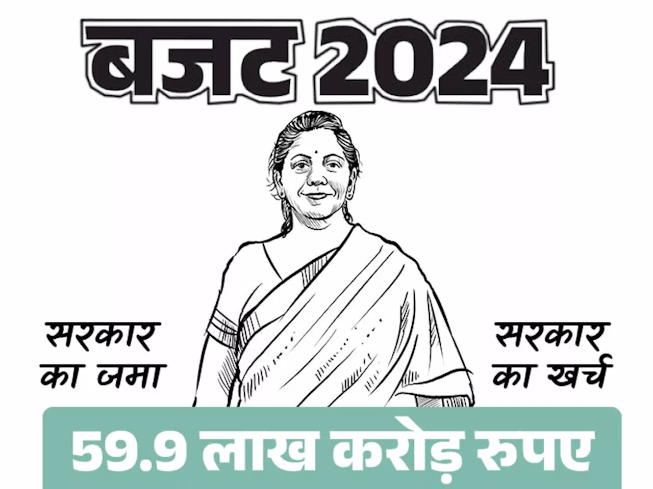 कहां से आएगा, कहां खर्च होगा केंद्र सरकार का पैसा: भास्कर में जानिए 510 पन्नों के बजट का निचोड़ 5 आसान ग्रा...