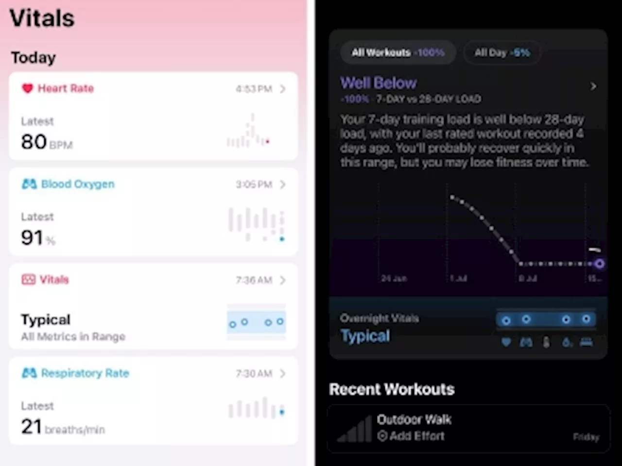 WWDC Part IV: Apple’s WatchOS 11 finally lets you take a break