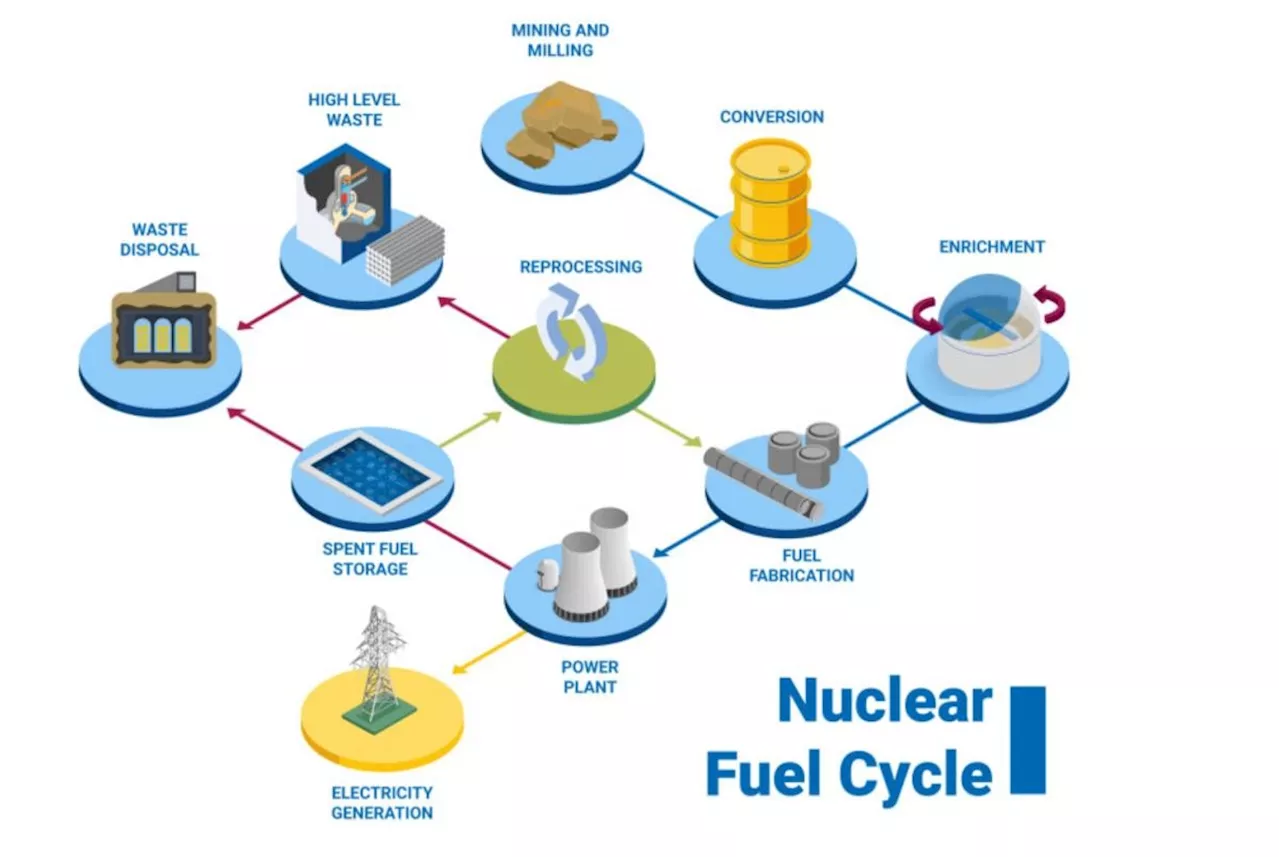 Pag-asa as nuclear waste dump? A terrible idea