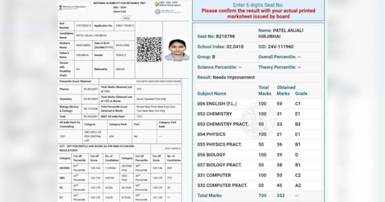 कक्षा 12वीं में फिजिक्स-केमिस्ट्री में हुईं फेल, पर NEET-UG में लाईं 705720 मार्क्स, वायरल हो रही मार्कशीट