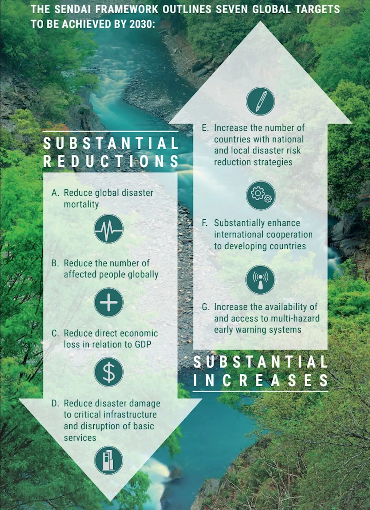 Manila hosts October 2024 Asia-Pacific Ministerial Conference on Disaster Risk Reduction