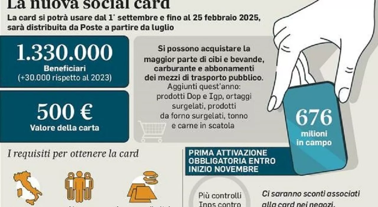 Social card 2024: sconti extra nei supermercati (no dagli alimentari): requisiti, importi e cosa si può compra