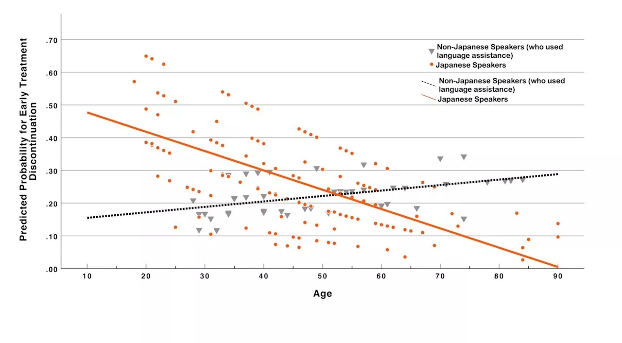 Investigating factors contributing to early dropout of psychiatric treatment among foreign residents