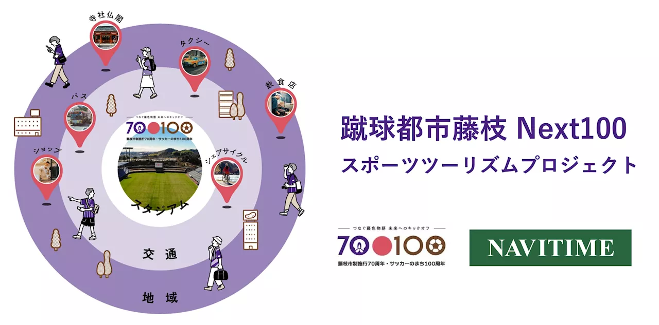 ナビタイムジャパン、藤枝市と共同で、サッカー観戦による地域経済活性化を目指す「蹴球都市藤枝 Next100 スポーツツーリズムプロジェクト」を実施