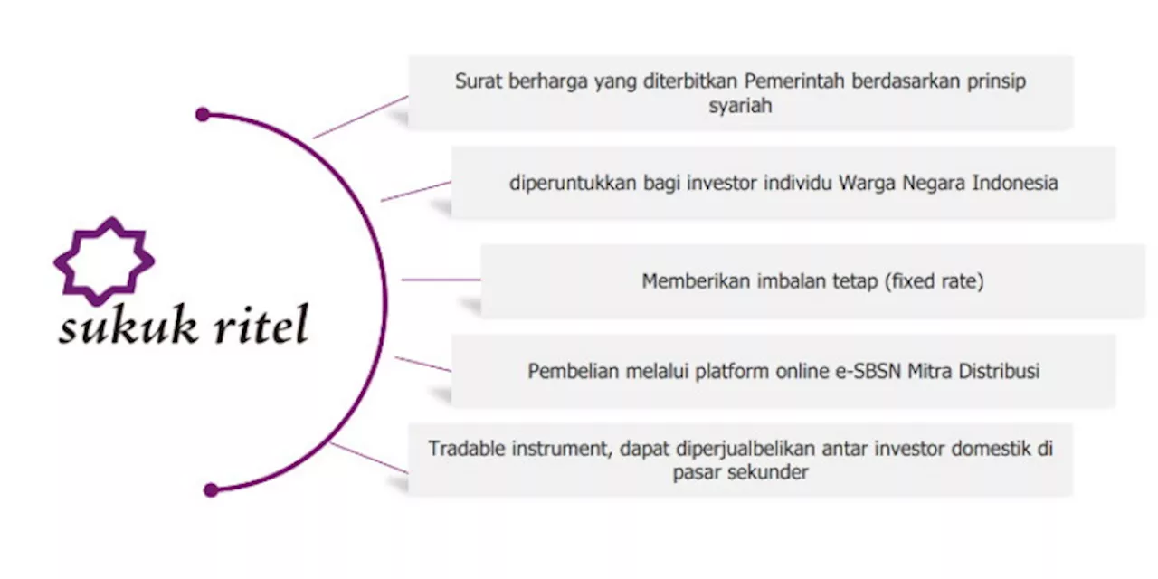 SR021 Segera Terbit, Ini Alasan Sukuk Ritel Didominasi Investor Milenial