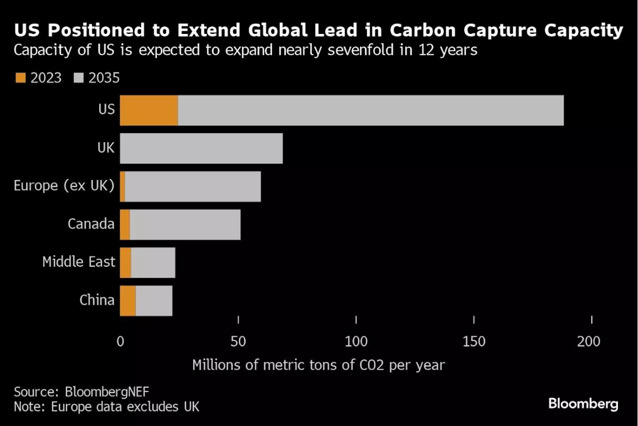 Five Key Charts to Watch in Global Commodities This Week