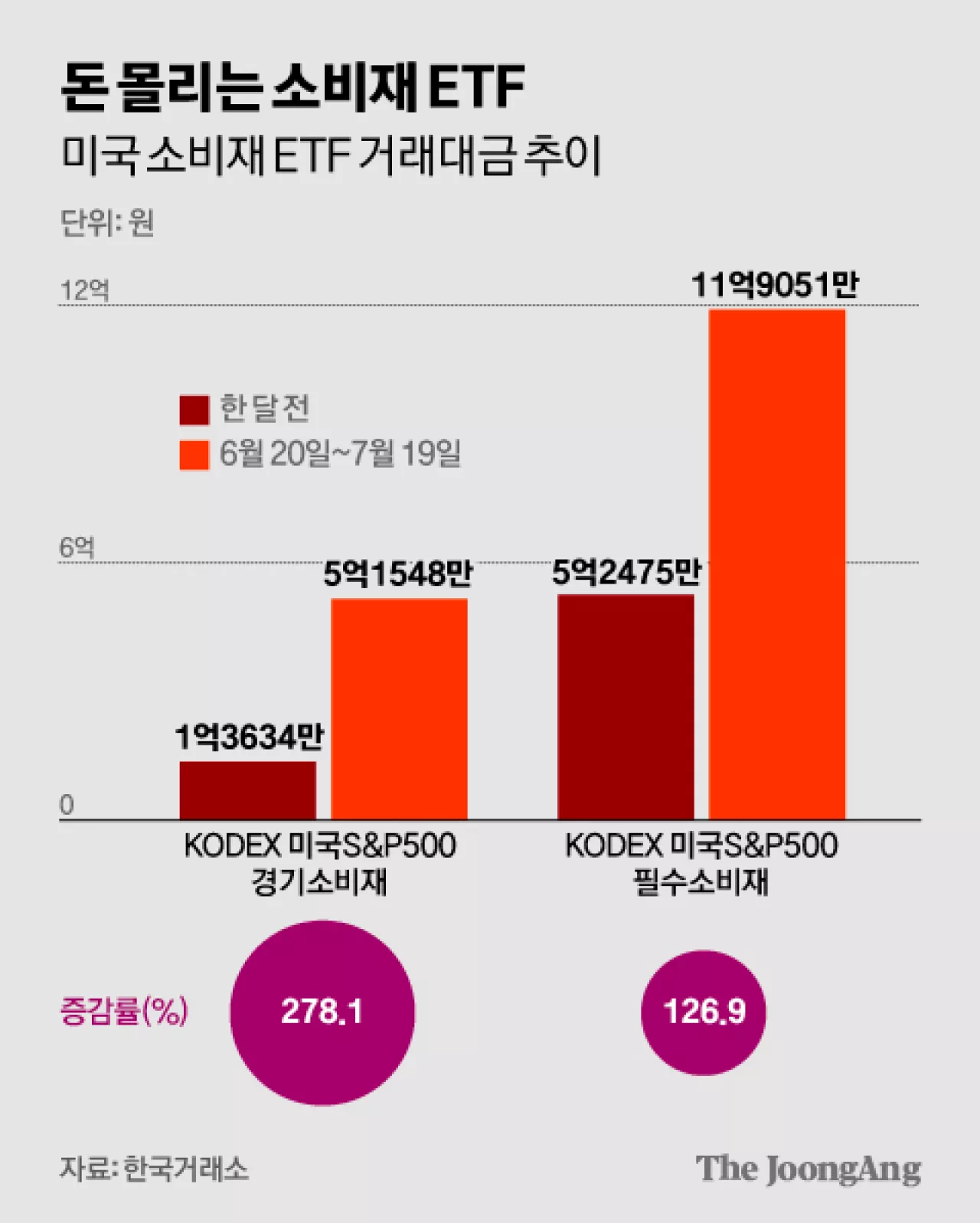 나이키 가고 ‘아재신’ 뜬다? 소비재, 듣보를 주목해라