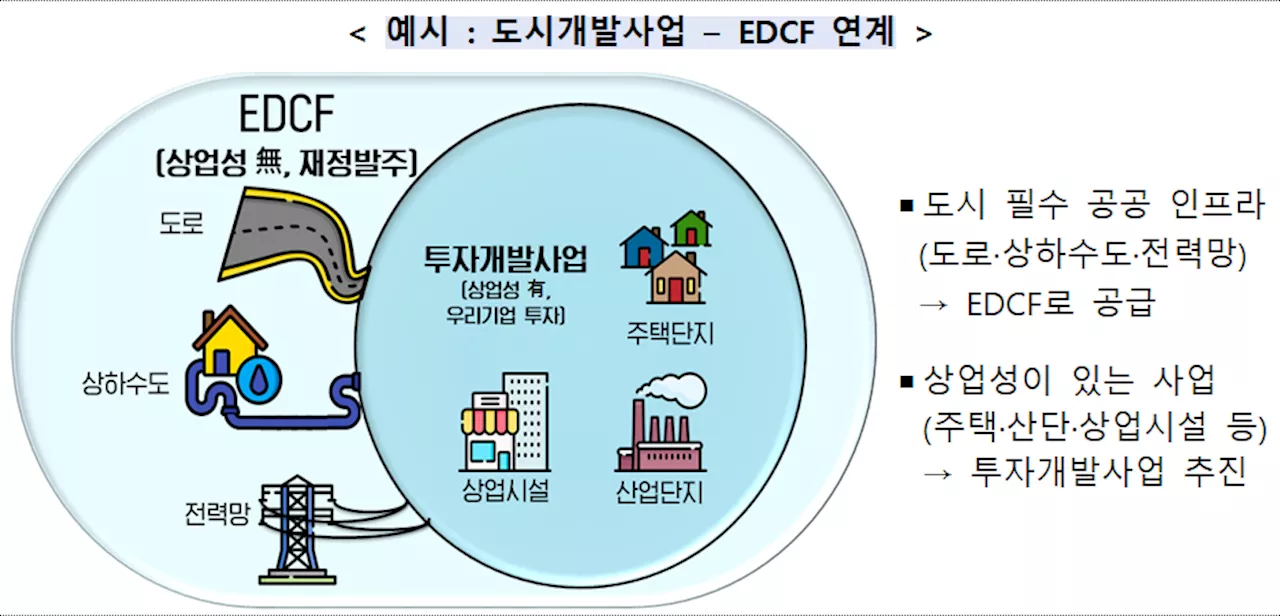 정부 1.1조 들여 ‘K-신도시’ 수출 총력...1호는 베트남 동남신도시