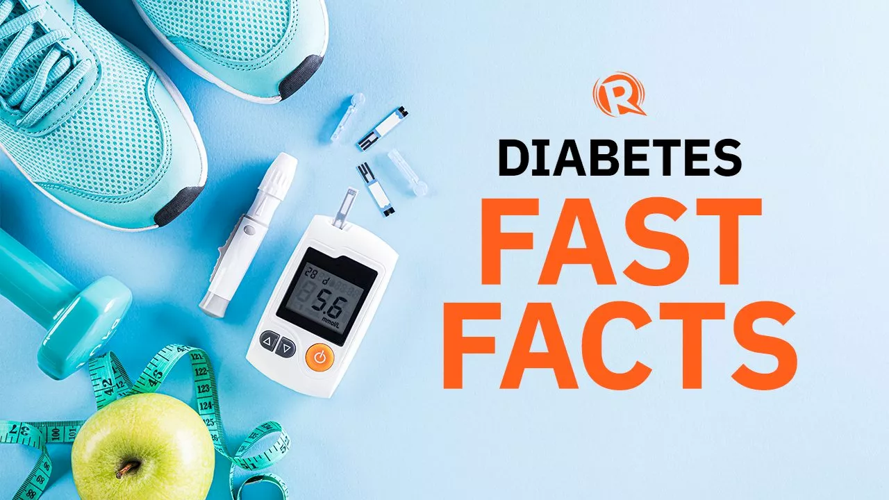 Things to know about diabetes