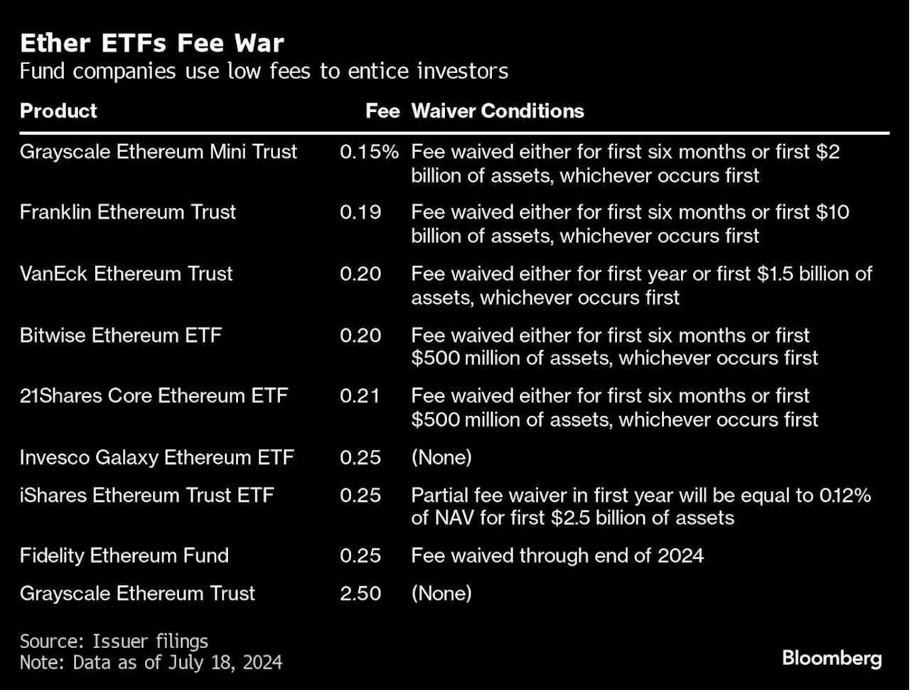 SEC Seen Approving Spot-Ether ETFs in Latest Crypto Milestone