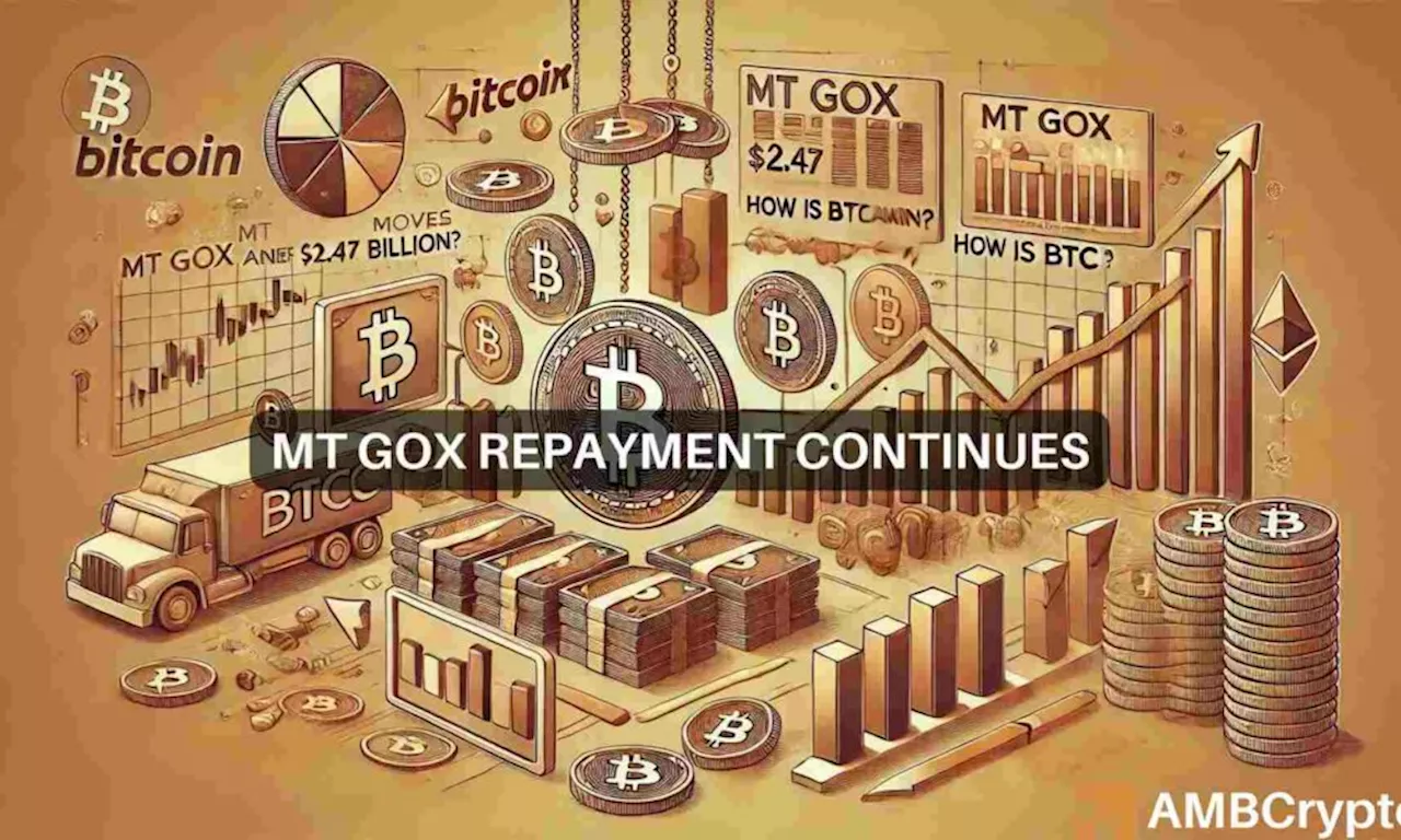 Mt. Gox moves another $2.47B of Bitcoin: How is BTC price faring?