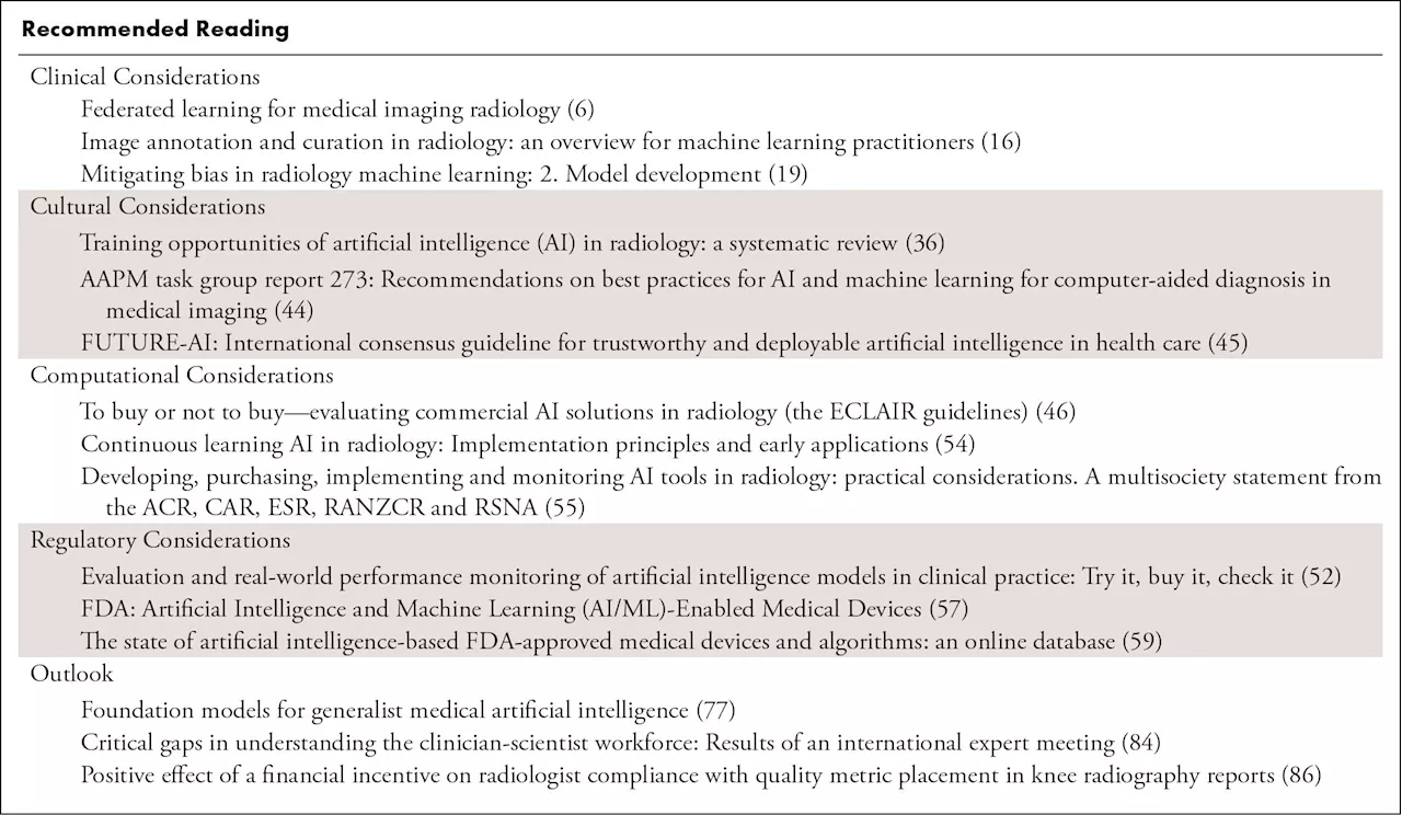 Experts outline considerations to deploy AI in radiology