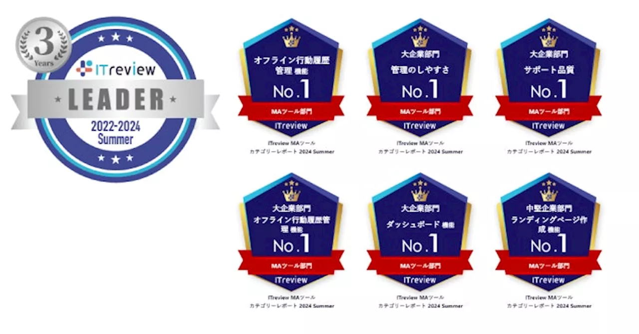 「SHANON MARKETING PLATFORM」が「ITreview Grid Award 2024 Summer」のＭＡツール部門において最高位の「Leader」を19期連続受賞