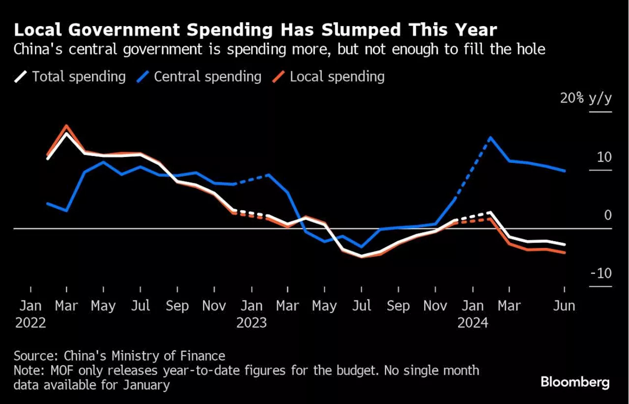 Goldman Sees China Saving Fiscal Firepower to Prepare for Trump