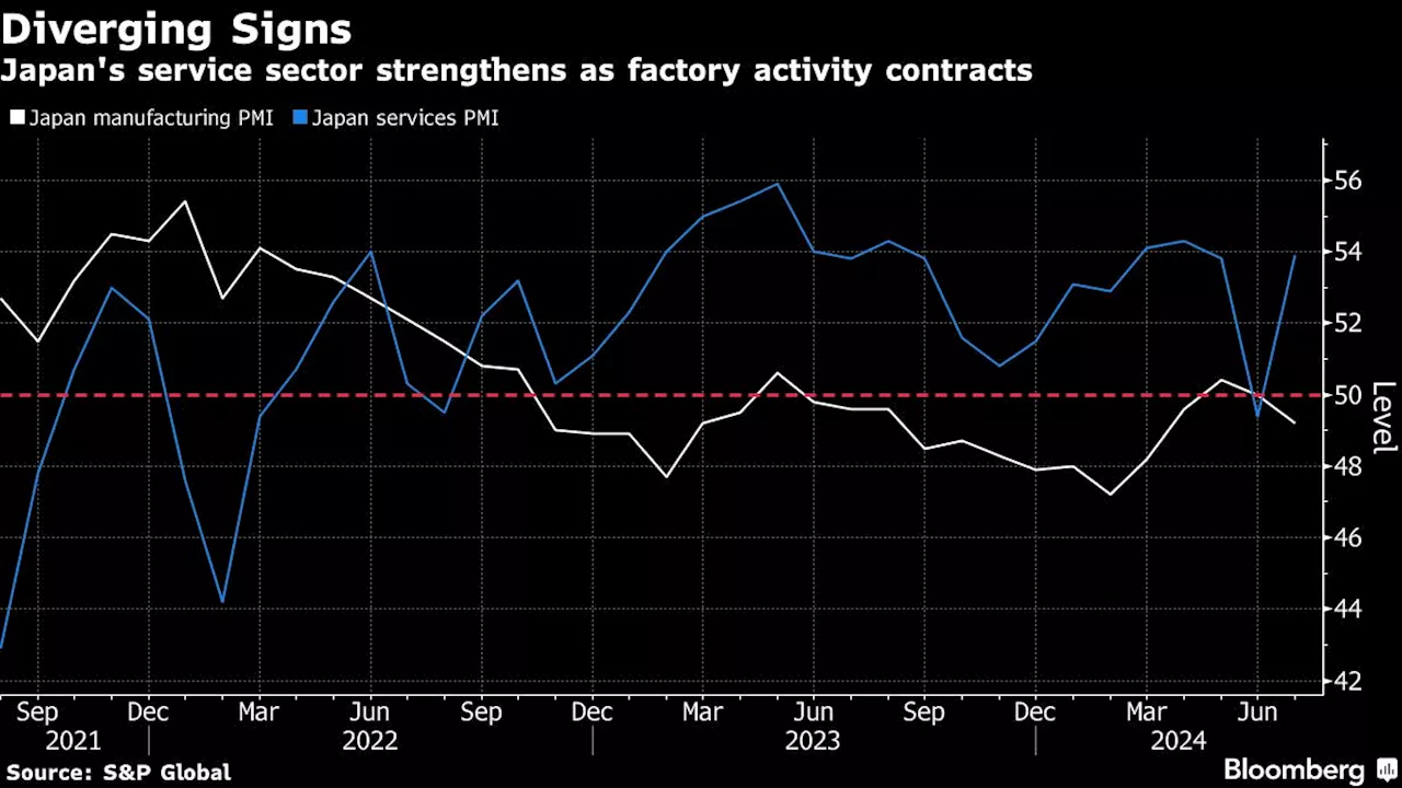 Japan’s Economy Shows Diverging Signals Ahead of BOJ Meeting