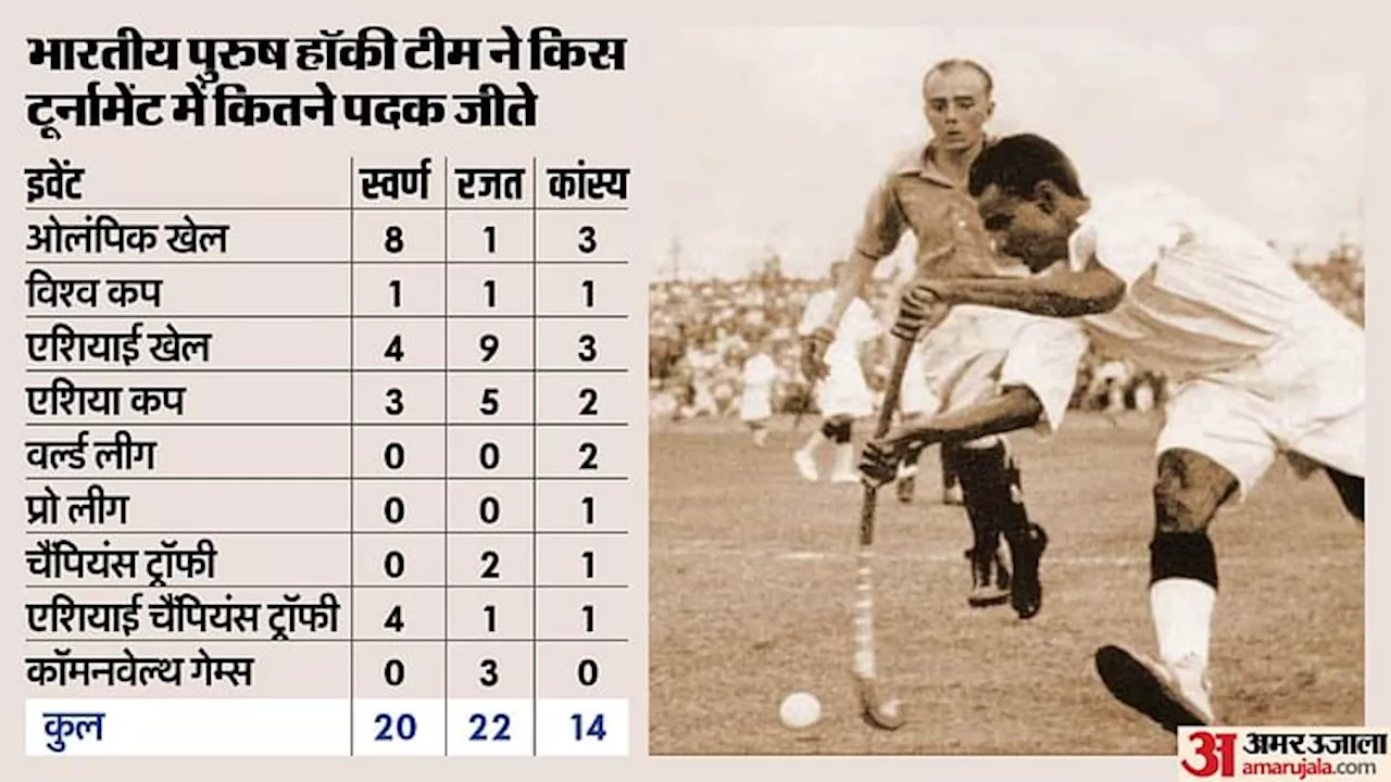 किस्सा ओलंपिक का: जब 'हॉकी के जादूगर' ने ठुकरा दिया था हिटलर का ऑफर, स्वर्ण जीतने पर तिरंगा न देख रो पड़े थे