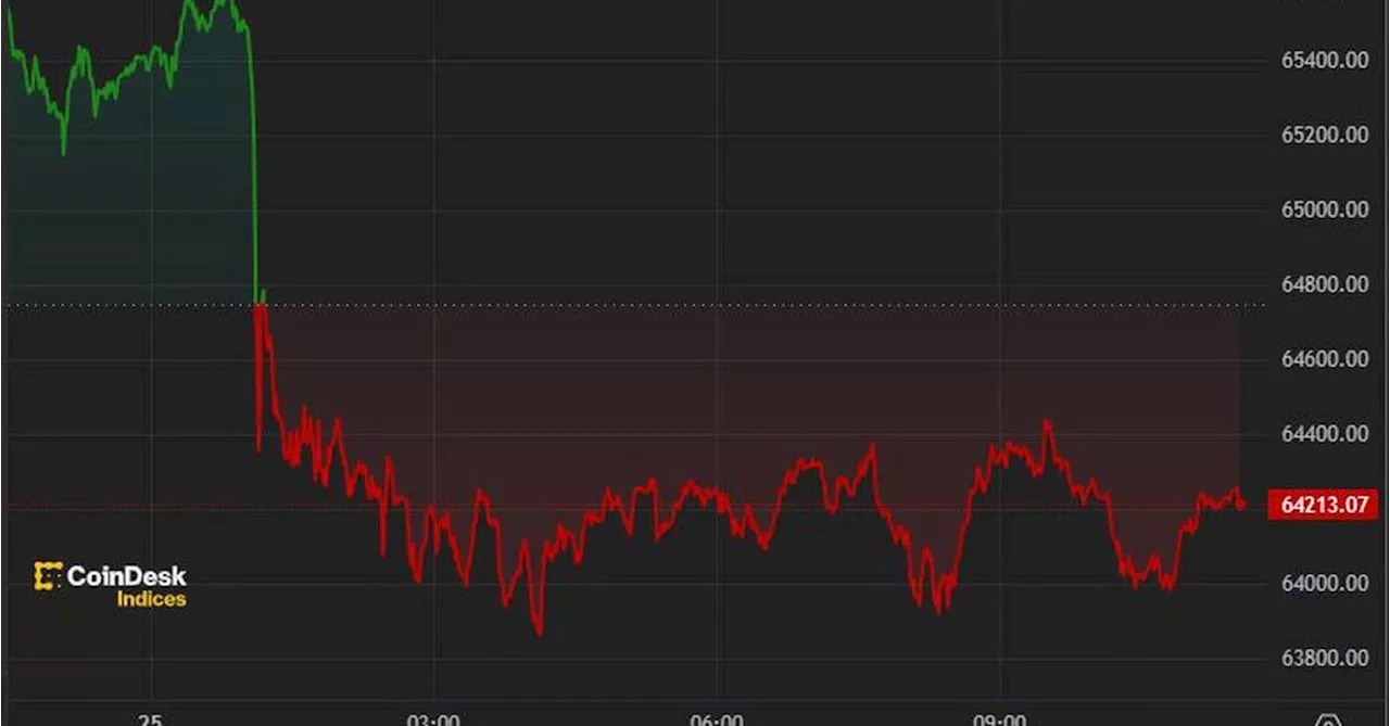 First Mover Americas: Bitcoin Slides After Wednesday's Tech Rout