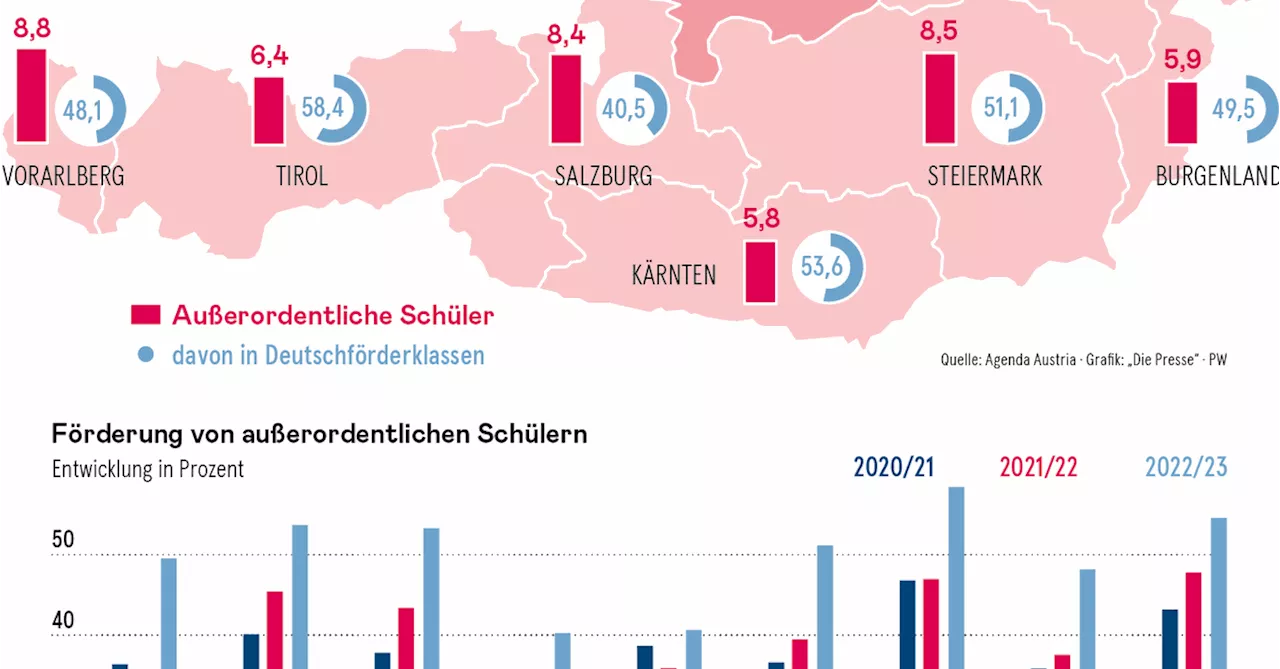 Wo in Österreich die meisten Kinder in Deutschförderklassen sitzen